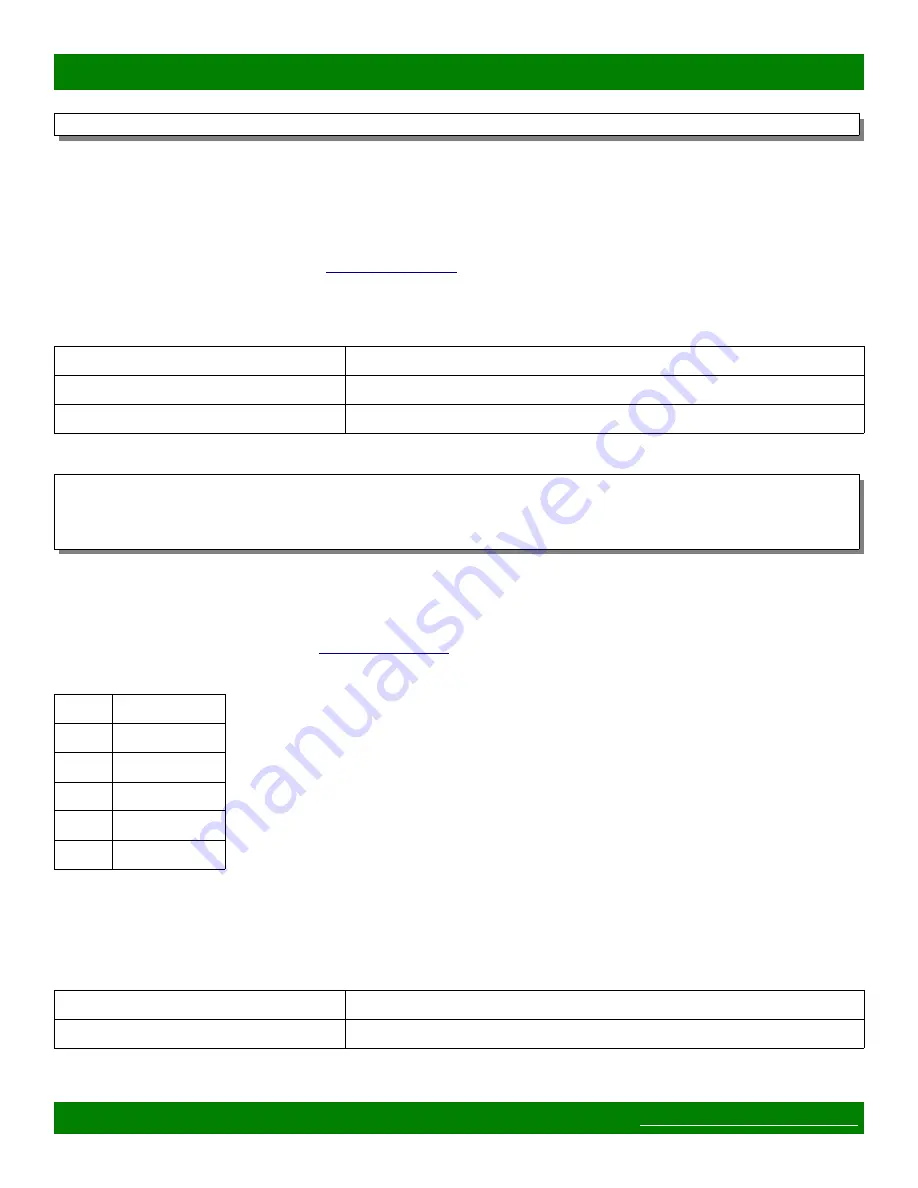 Matrix Switch Corporation MSC-XE1616L Product Manual Download Page 49