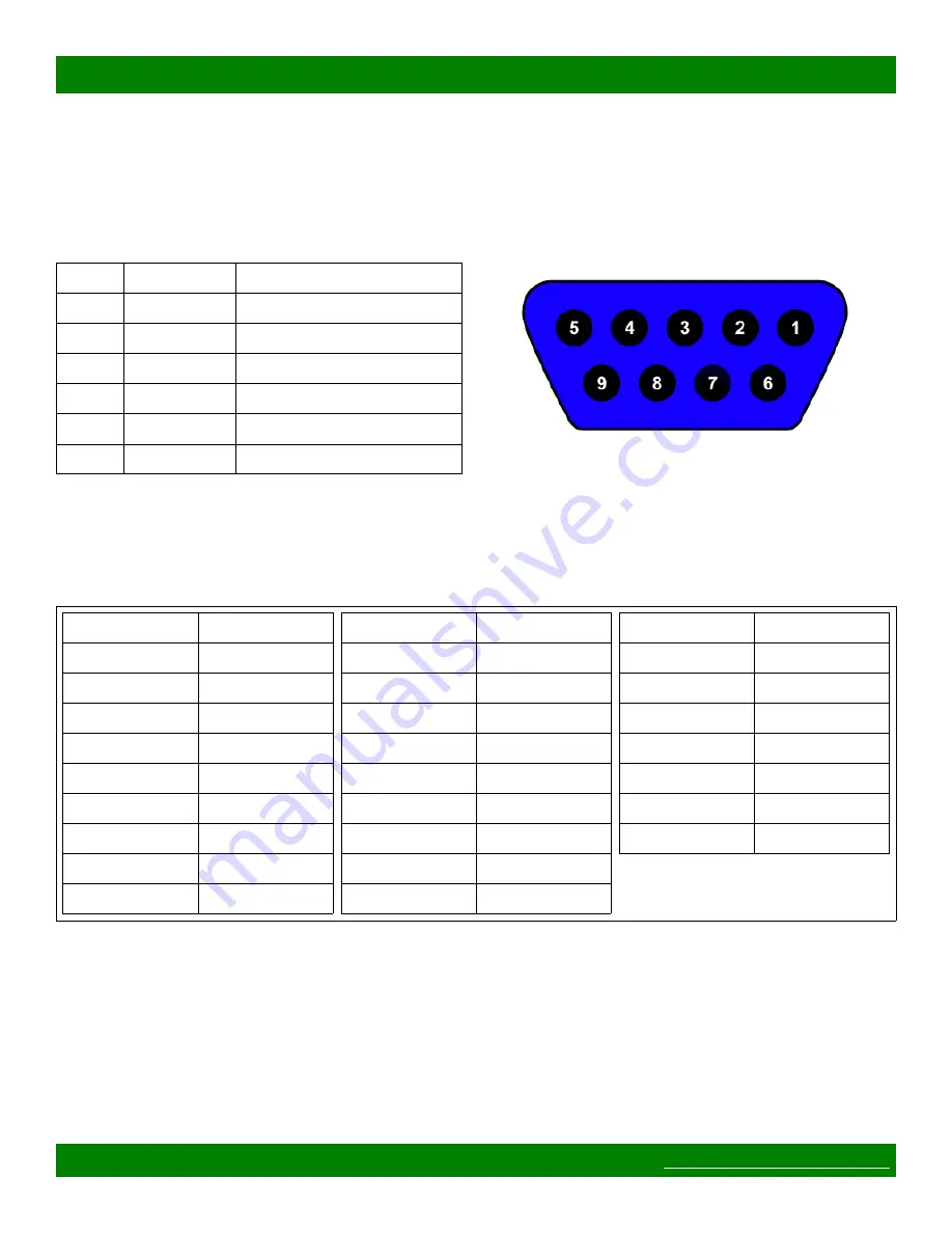 Matrix Switch Corporation MSC-XE1616L Product Manual Download Page 59