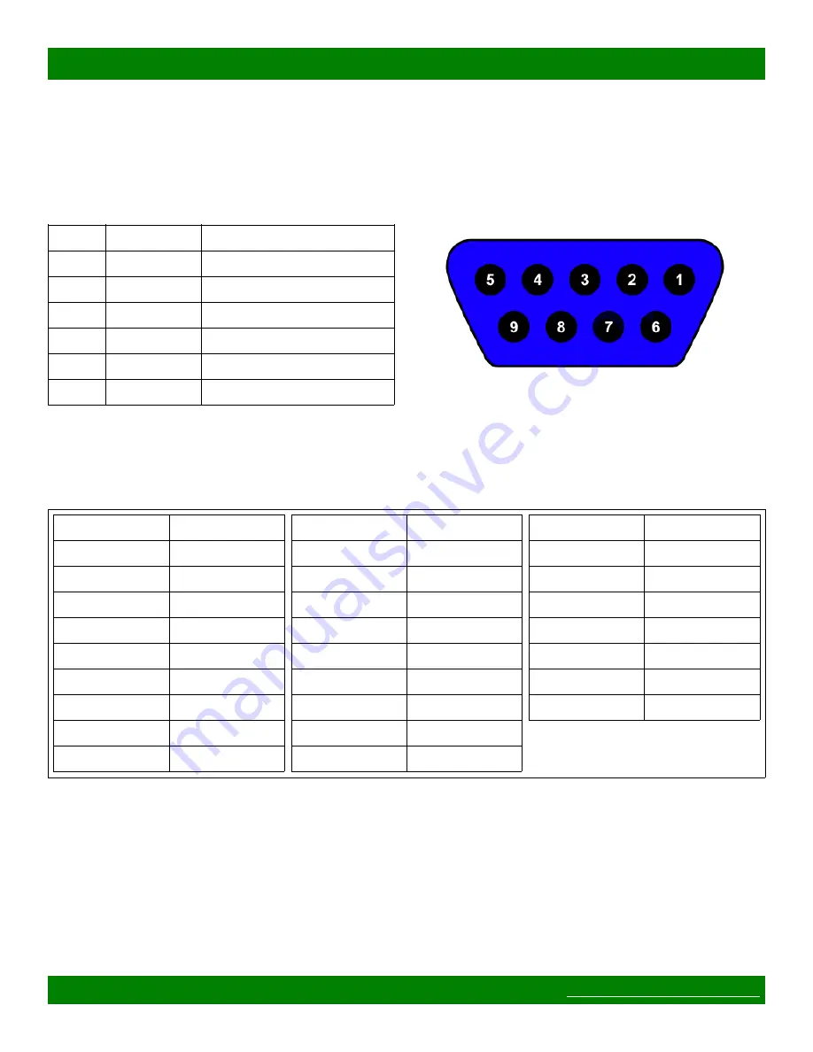 Matrix Switch Corporation MSC-XV3232L Скачать руководство пользователя страница 58