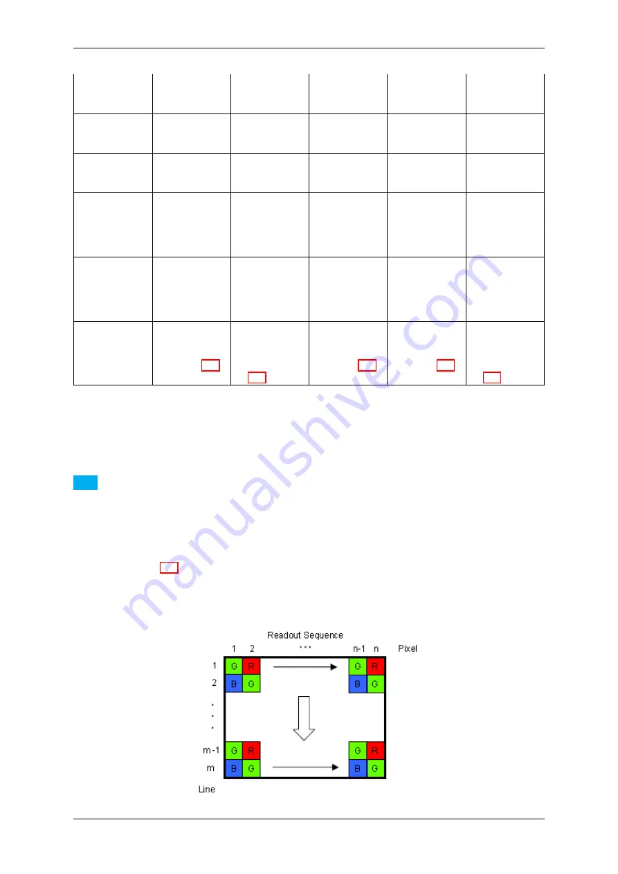 Matrix Vision mvBlueFOX Technical Manual Download Page 80