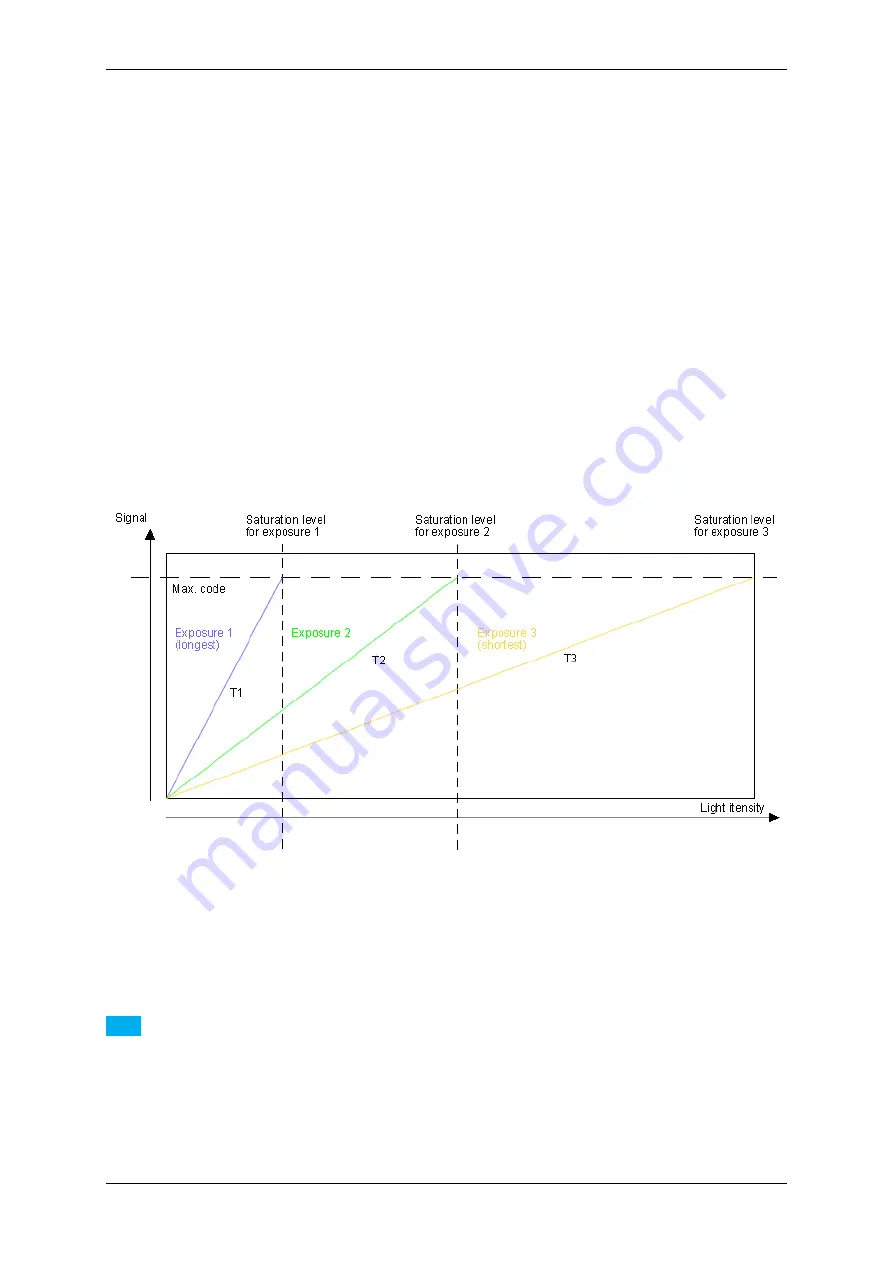 Matrix Vision mvBlueFOX Technical Manual Download Page 172