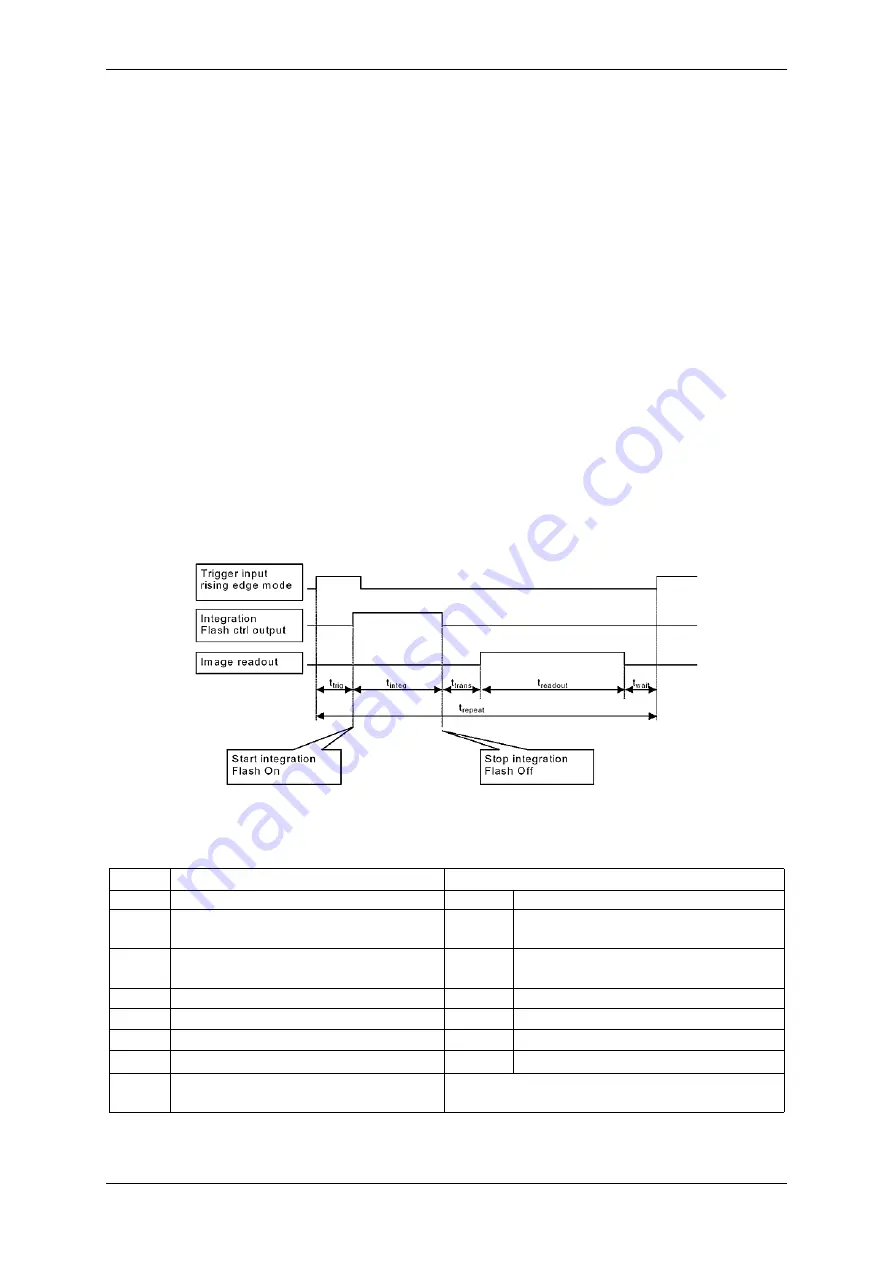 Matrix Vision mvBlueFOX Technical Manual Download Page 214