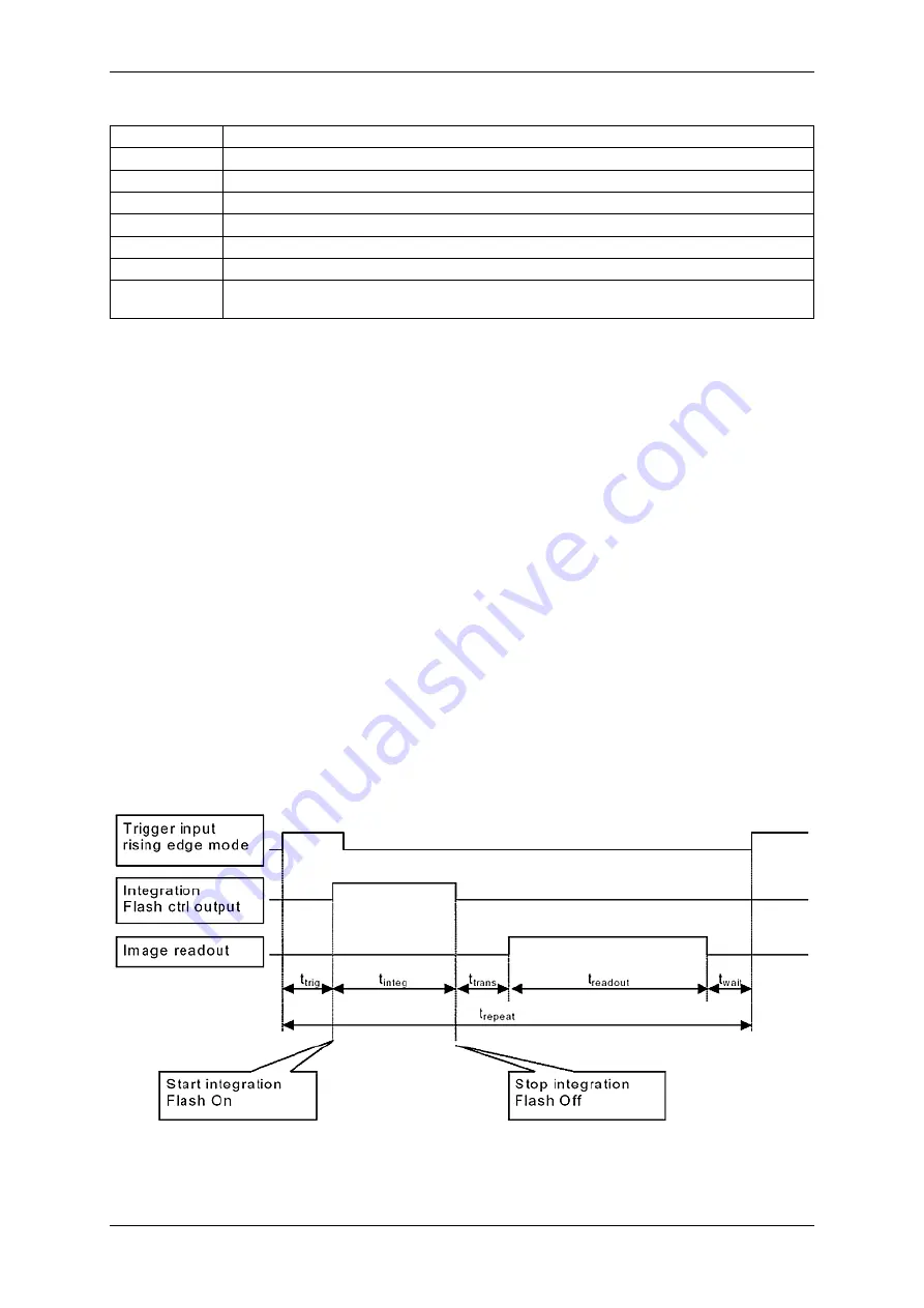 Matrix Vision mvBlueFOX Technical Manual Download Page 230