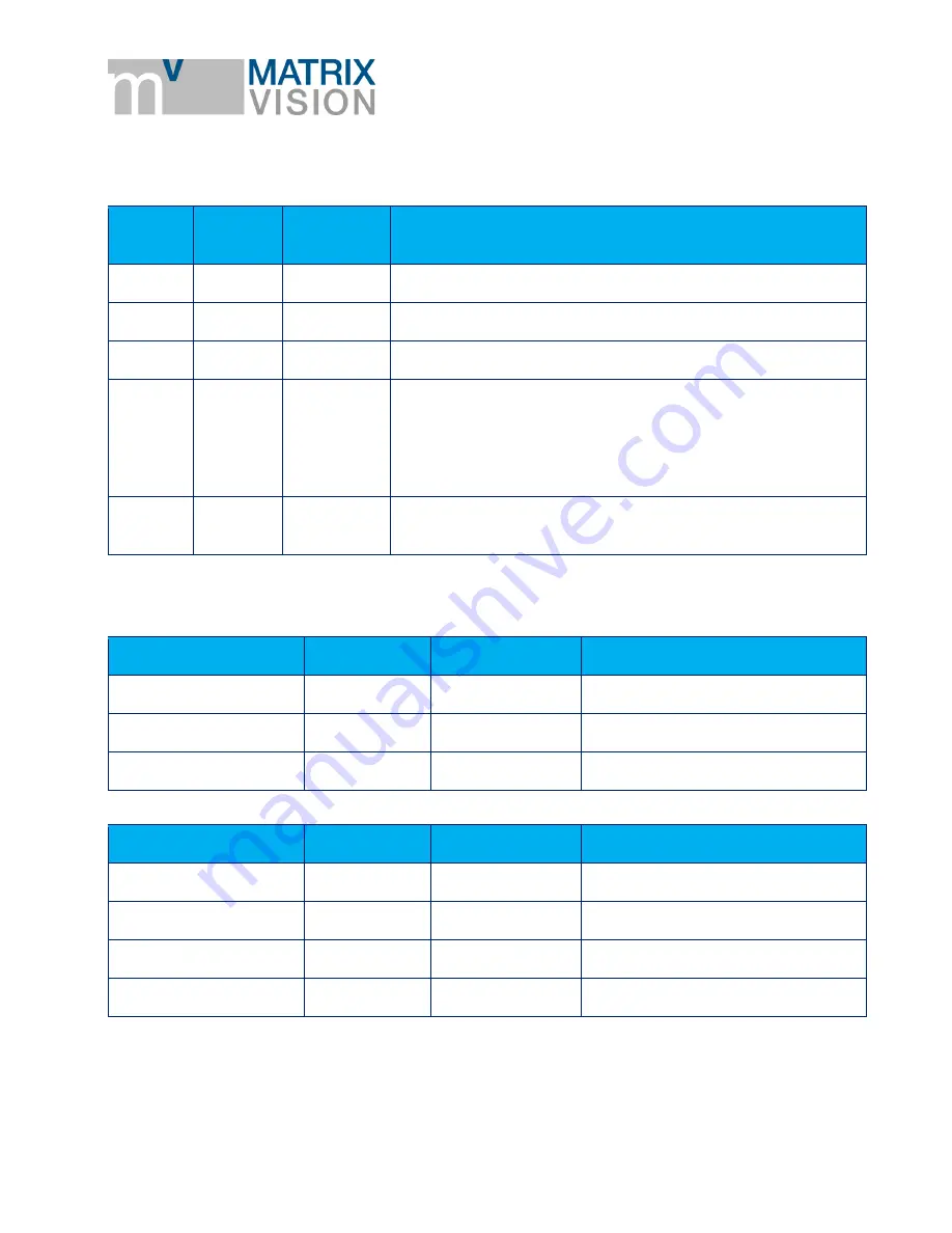 Matrix Vision mvBlueGEMINI Technical Manual Download Page 27