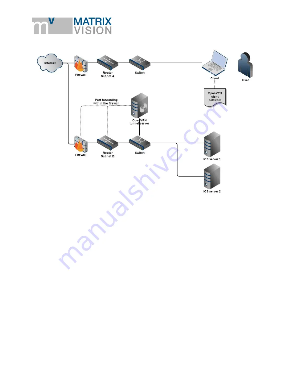 Matrix Vision mvBlueGEMINI Technical Manual Download Page 41