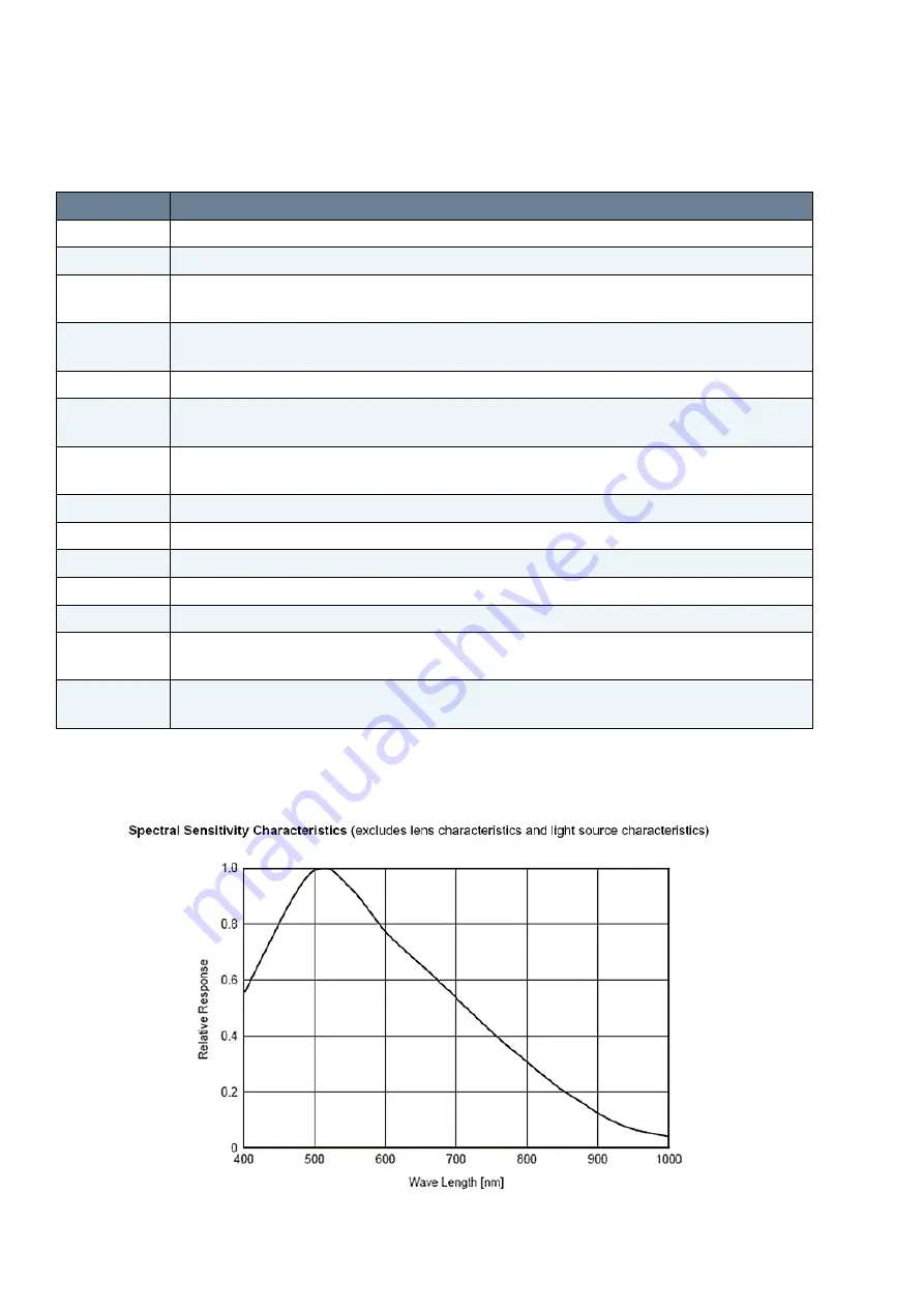 Matrix Vision mvBlueLYNX-X Technical Manual Download Page 66