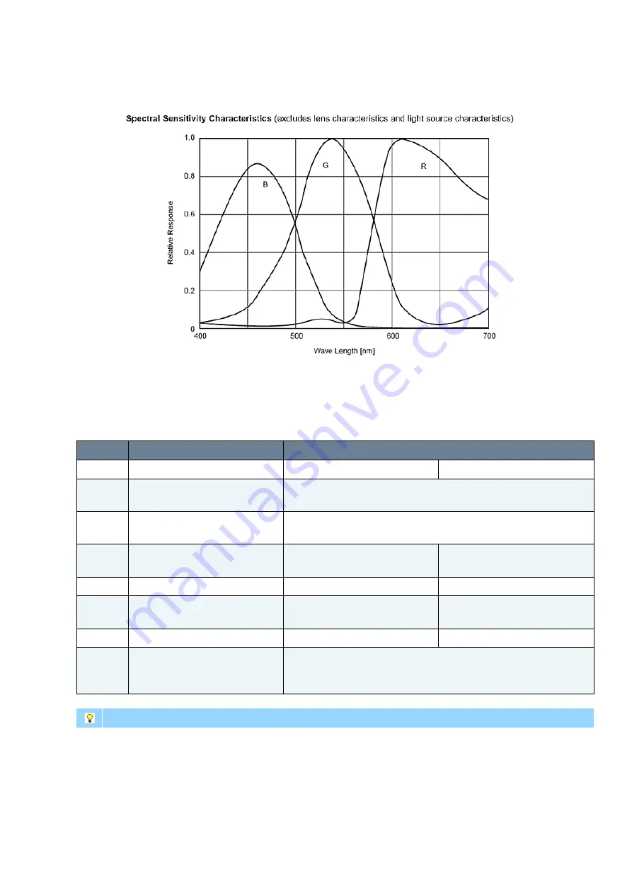 Matrix Vision mvBlueLYNX-X Technical Manual Download Page 67