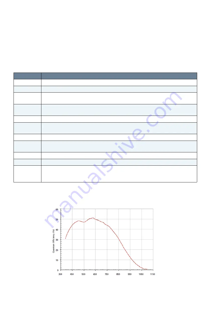 Matrix Vision mvBlueLYNX-X Technical Manual Download Page 78