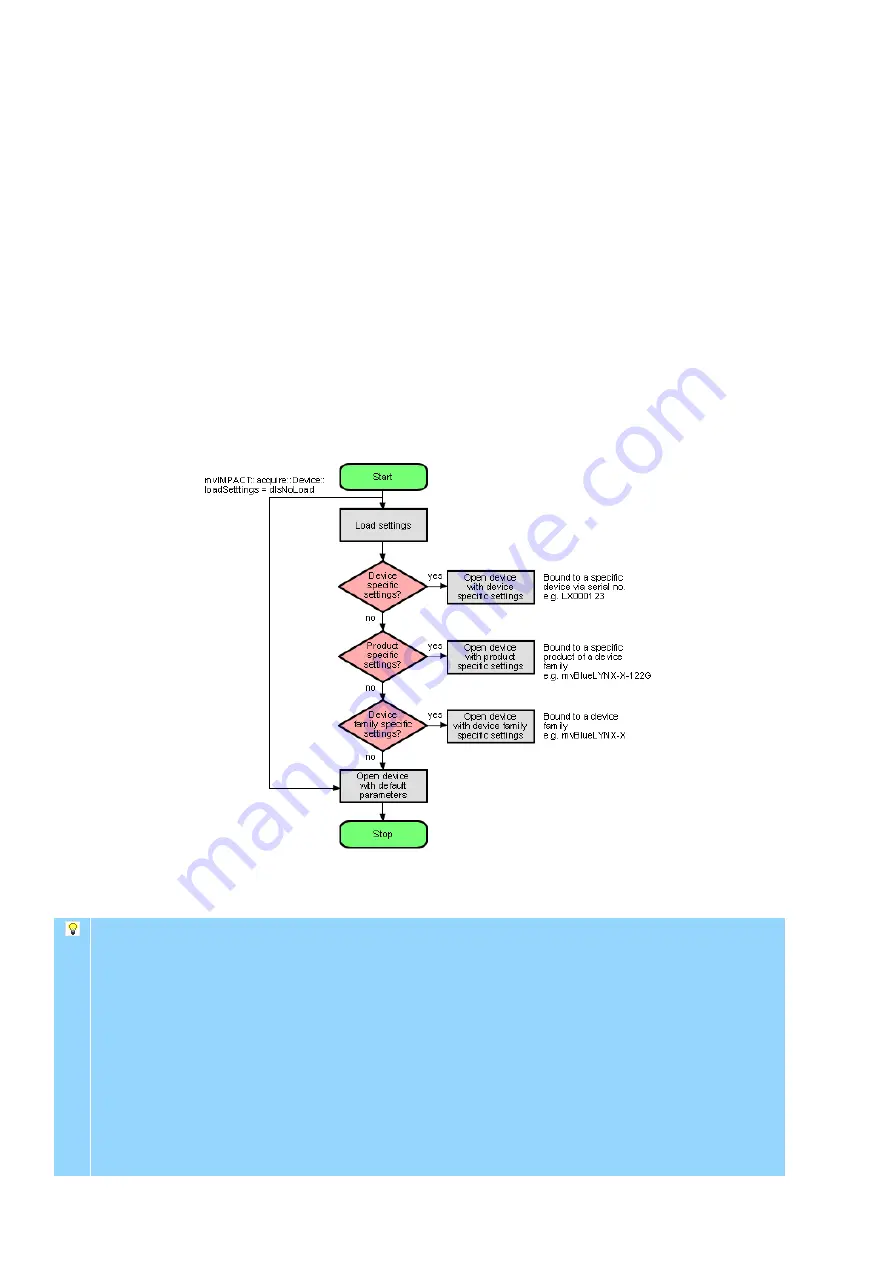 Matrix Vision mvBlueLYNX-X Technical Manual Download Page 106