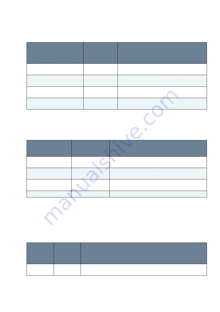 Matrix Vision mvBlueLYNX-X Technical Manual Download Page 129