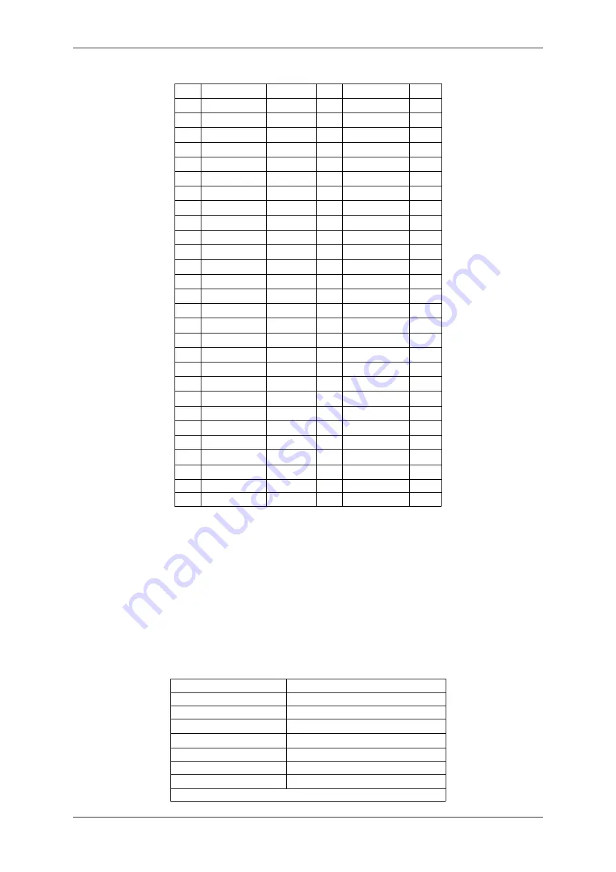 Matrix Vision mvHYPERION-32R16 Technical Manual Download Page 44