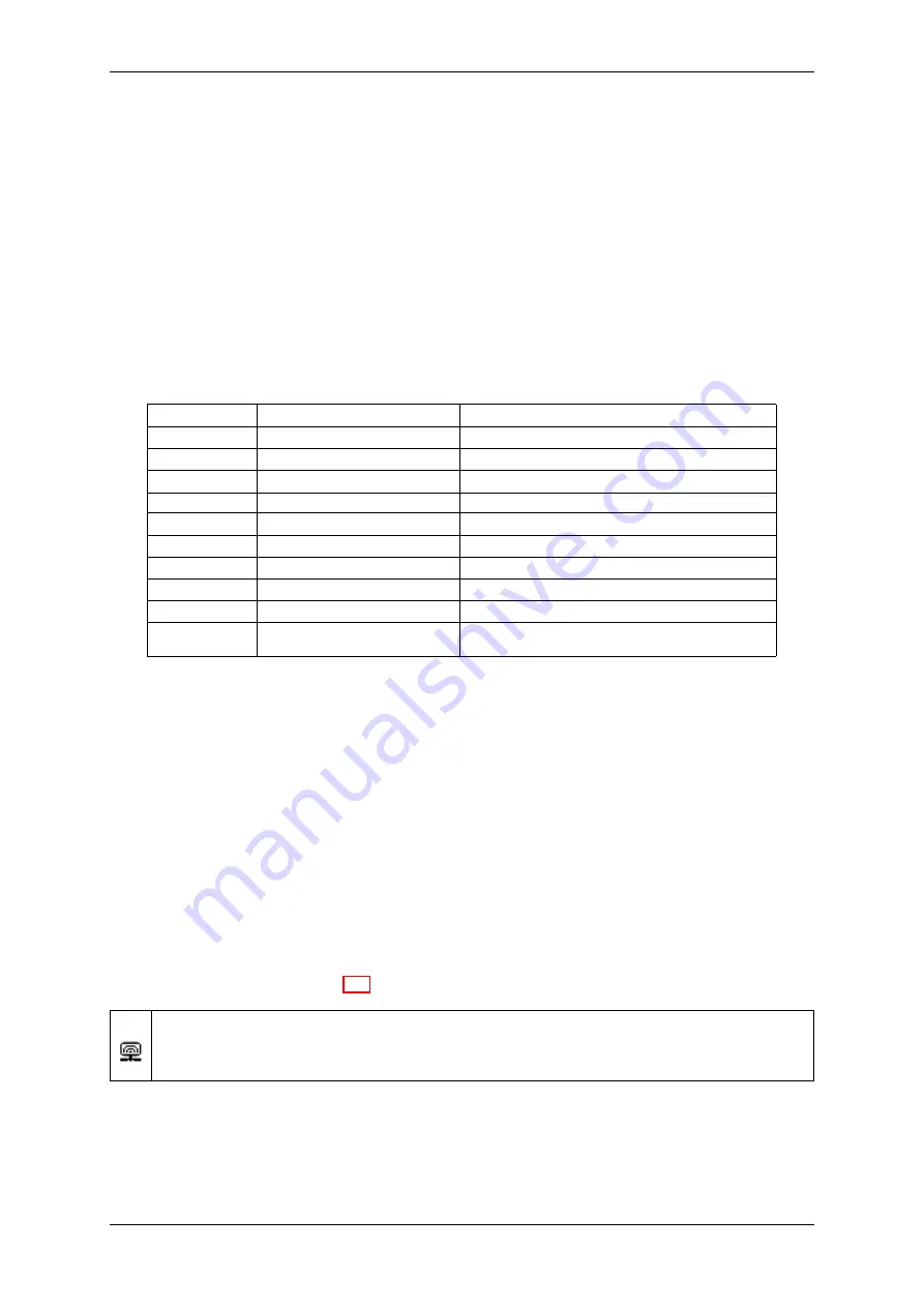 Matrix Vision mvHYPERION-32R16 Technical Manual Download Page 110