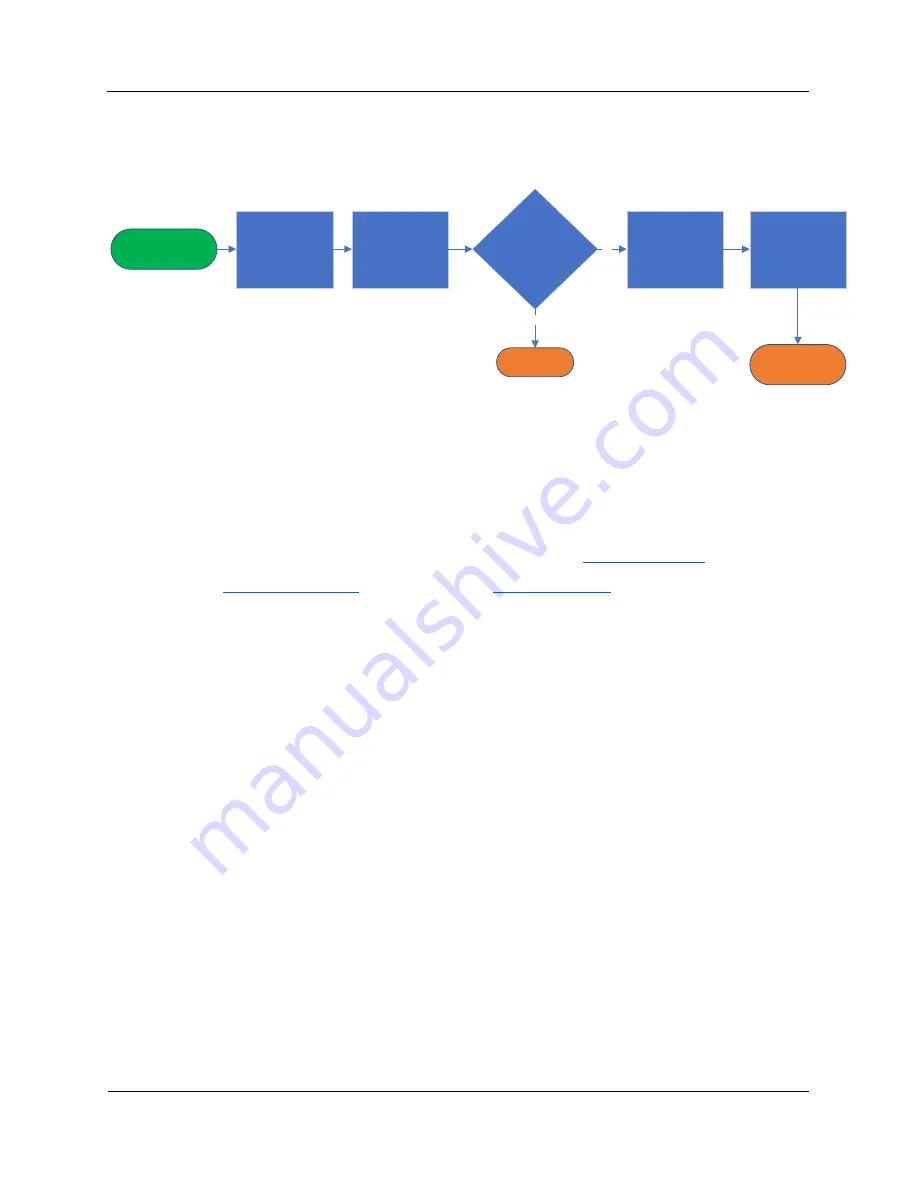 Matrix CTM697 Скачать руководство пользователя страница 27