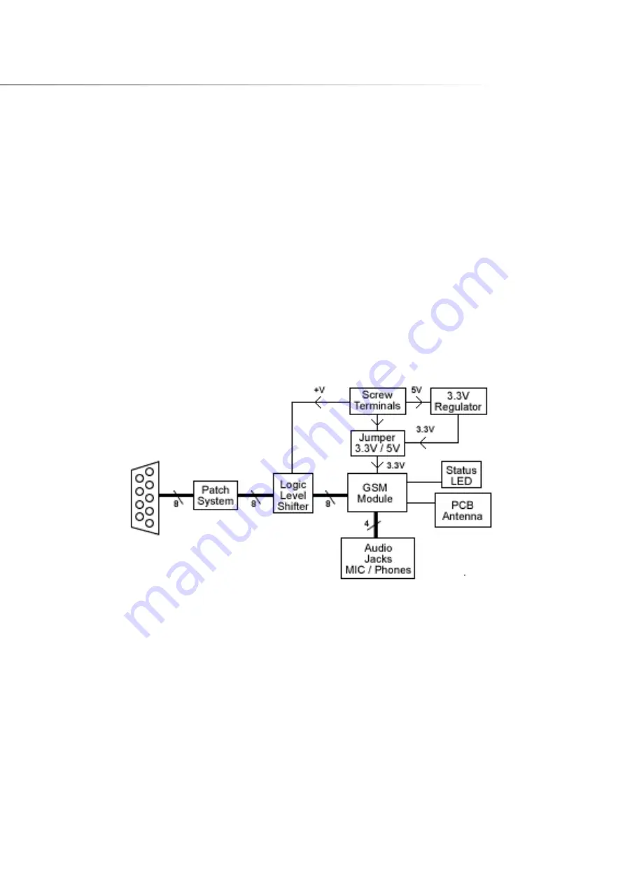 Matrix eBlocks EB066-00-2 Manual Download Page 3