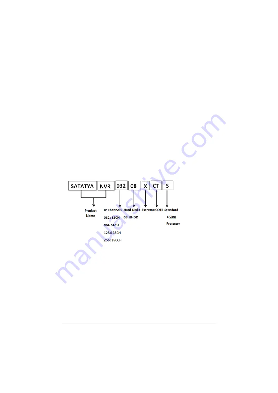 Matrix NVR03208XCTS Quick Start Manual Download Page 7