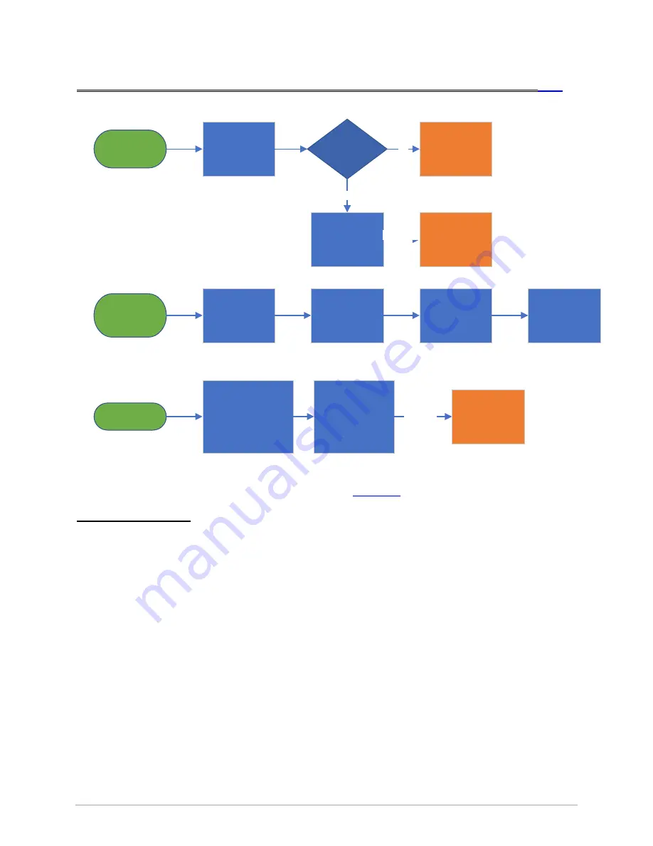 Matrix Retail E50 Troubleshooting Manual Download Page 14