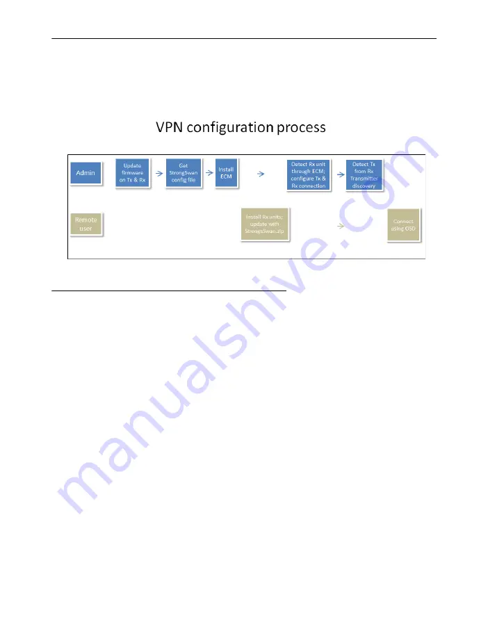 Matrox Extio 3 Series User Manual Download Page 17