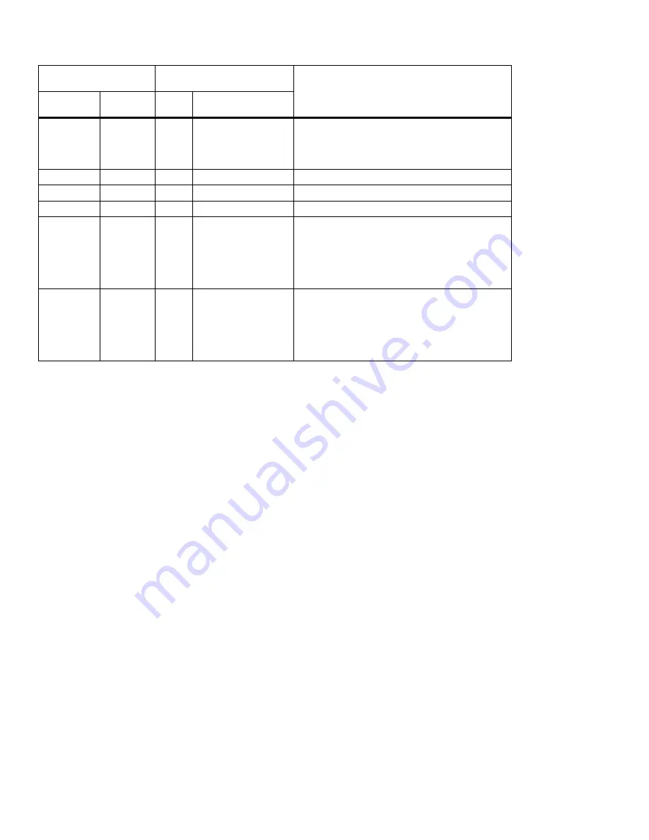 Matrox Iris GT MIL Installation And Technical Reference Download Page 143