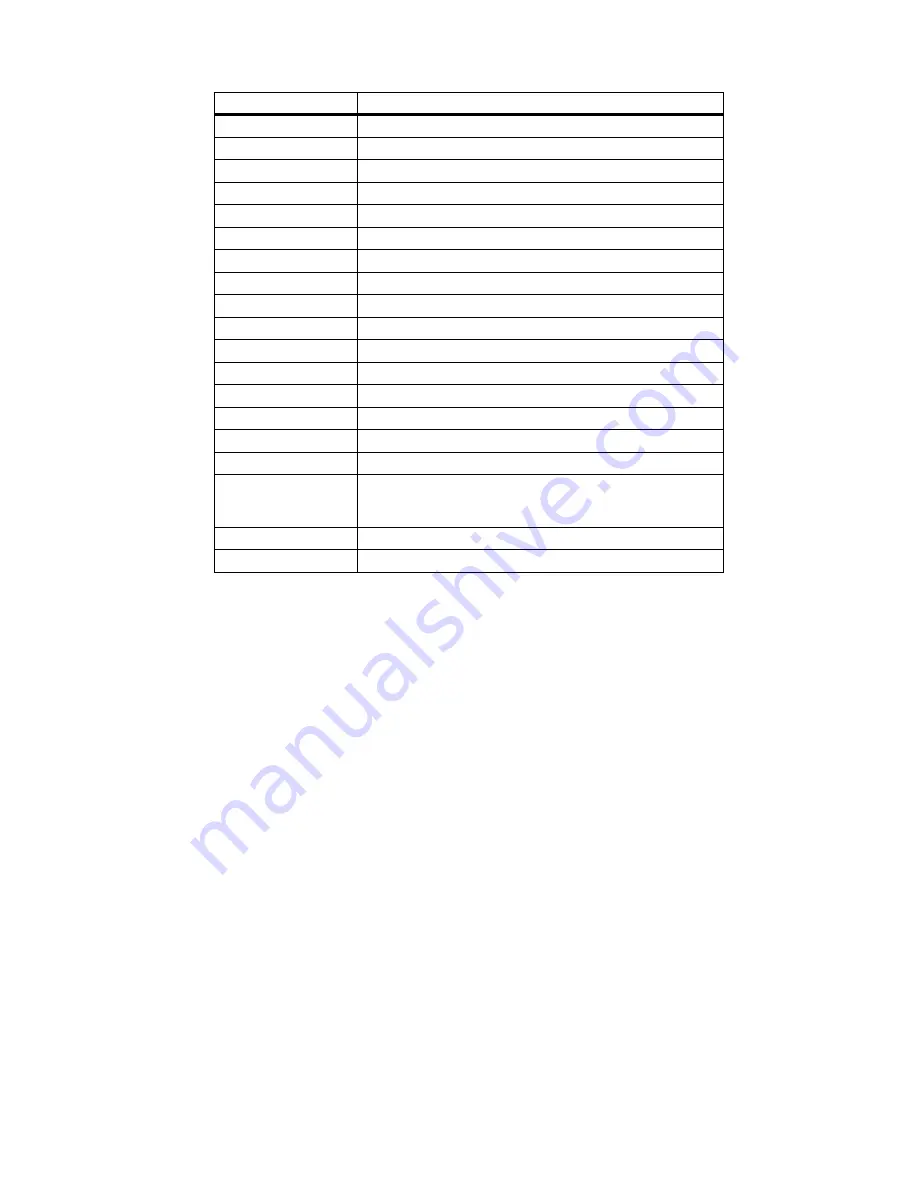 Matrox Iris GT MIL Installation And Technical Reference Download Page 157