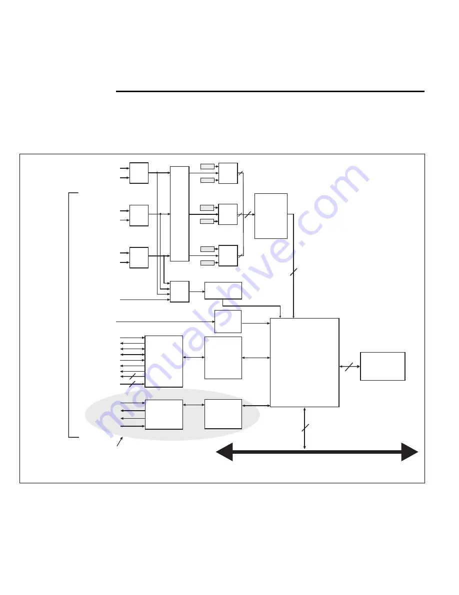 Matrox Meteor-II Installation And Hardware Reference Manual Download Page 8