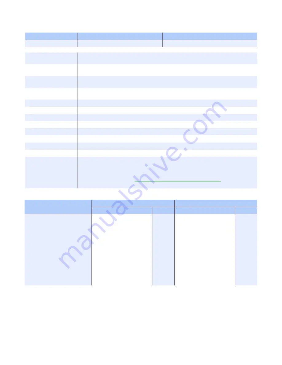 Matrox Mura D-Series System Builder'S Manual Download Page 66