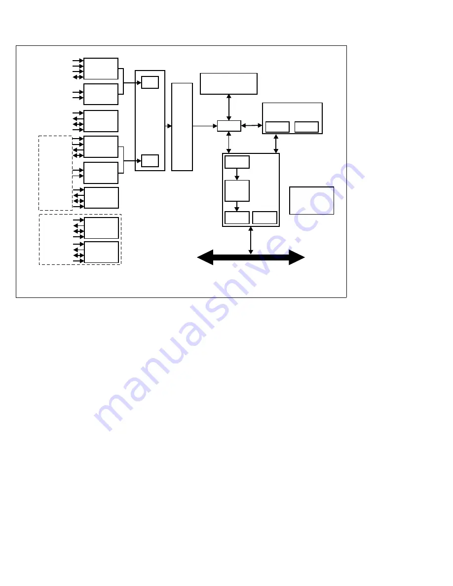 Matrox Rapixo CL Pro Installation And Hardware Reference Download Page 34