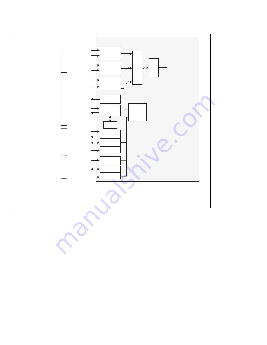 Matrox Solios eV-CL Installation And Hardware Reference Download Page 43