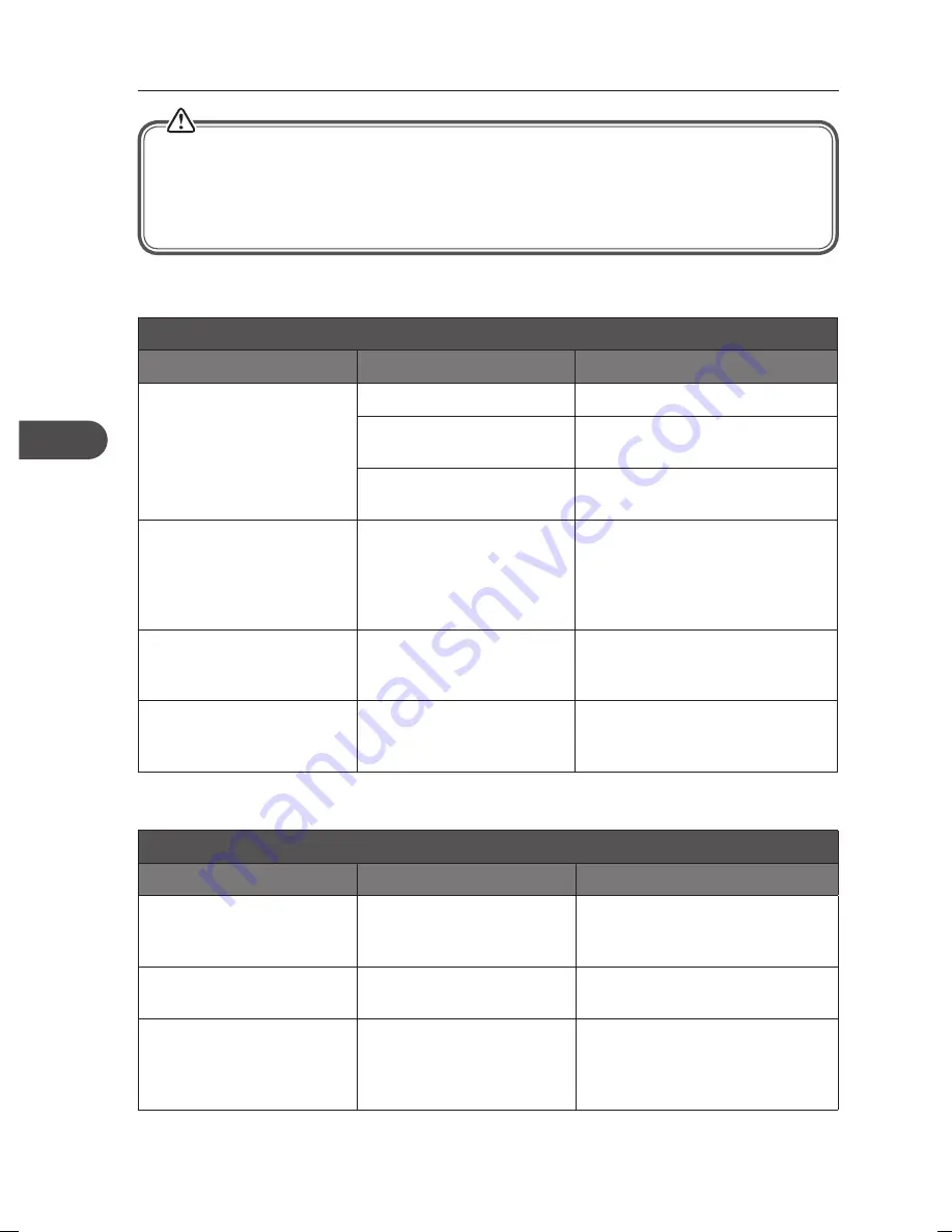 Matsui MID60B12N Installation And Instruction Manual Download Page 128