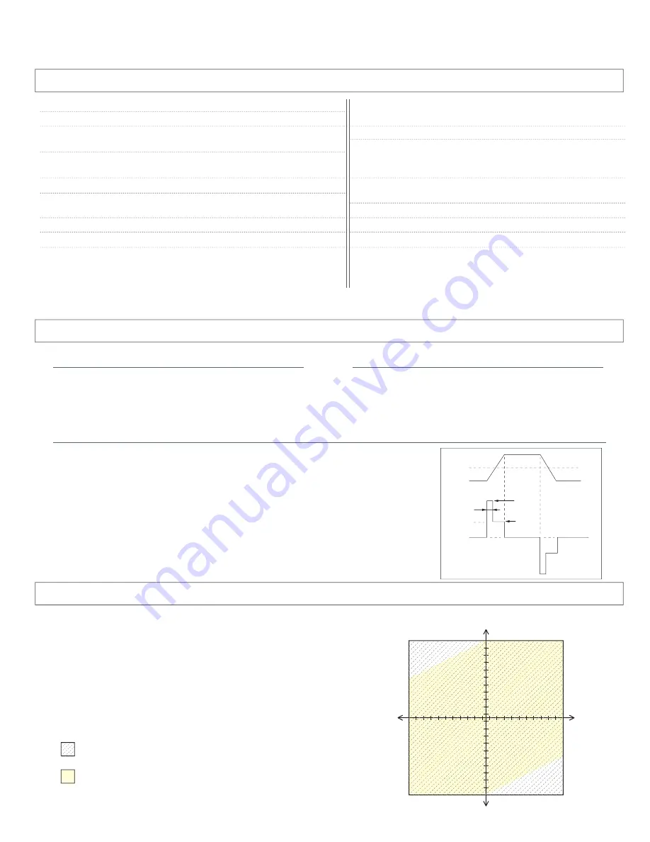 Matsusada DJOP Series Manual Download Page 3