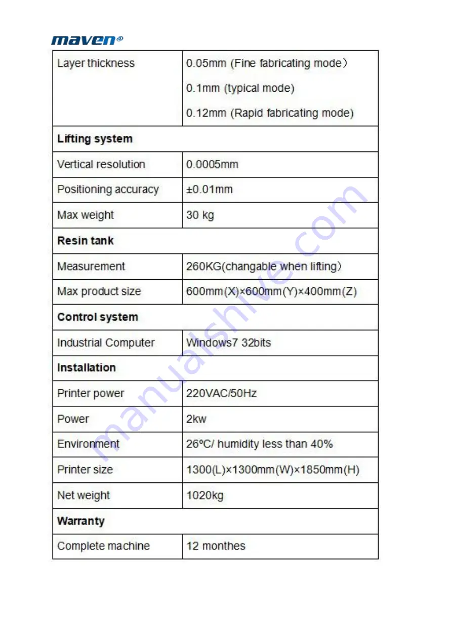 Maven SLA600 Series Manual And User Manual Download Page 8