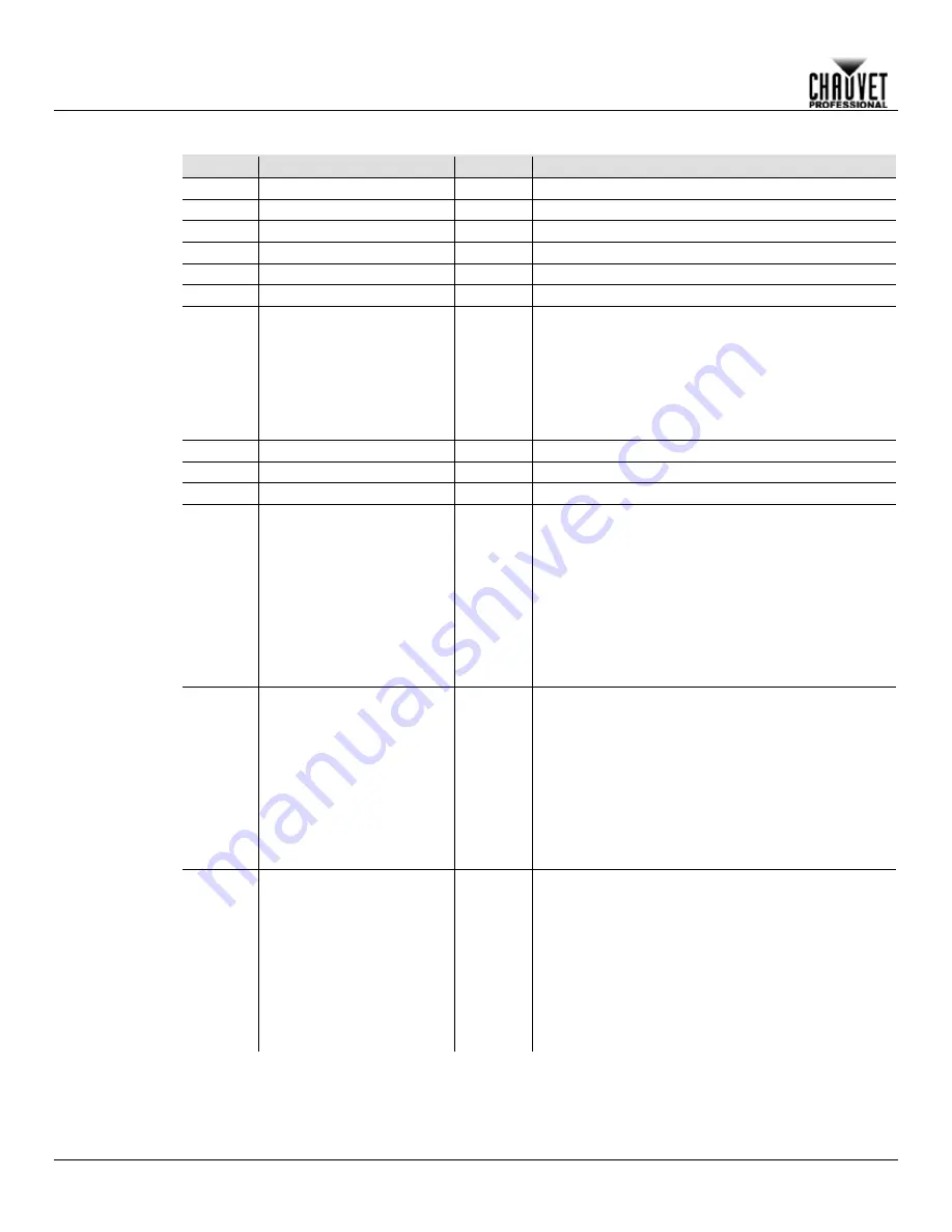 Maverick MK1 HYBRID User Manual Download Page 28