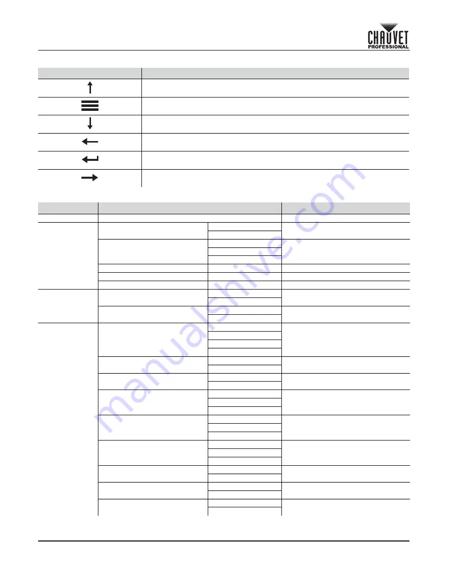 Maverick mk1 spot Quick Reference Manual Download Page 4