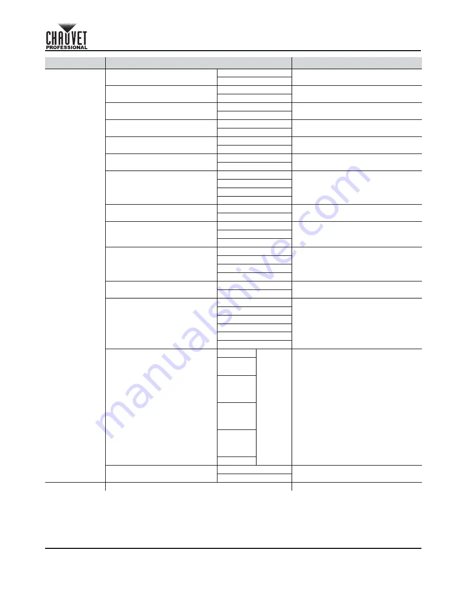 Maverick mk1 spot Quick Reference Manual Download Page 5