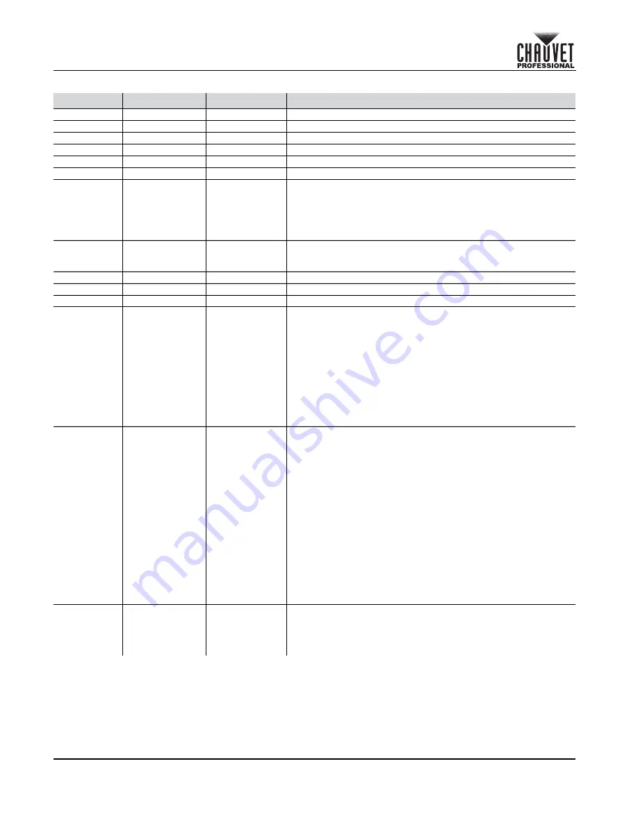 Maverick mk1 spot Quick Reference Manual Download Page 10