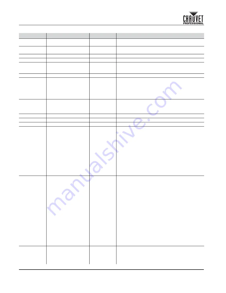 Maverick mk1 spot Quick Reference Manual Download Page 20