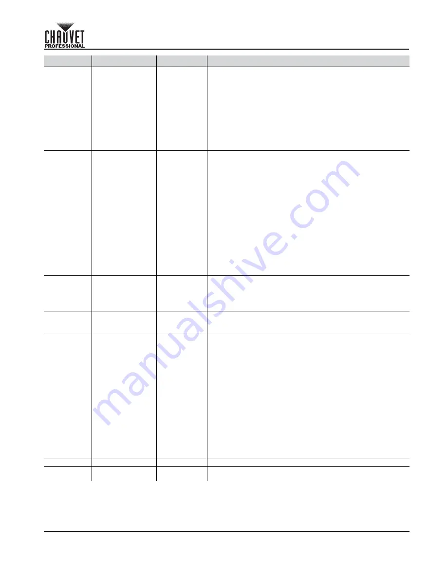 Maverick mk1 spot Quick Reference Manual Download Page 29