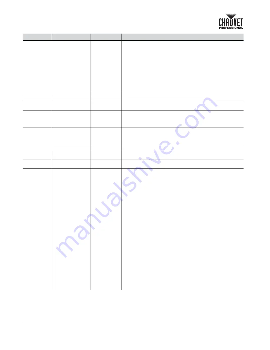 Maverick mk1 spot Quick Reference Manual Download Page 30