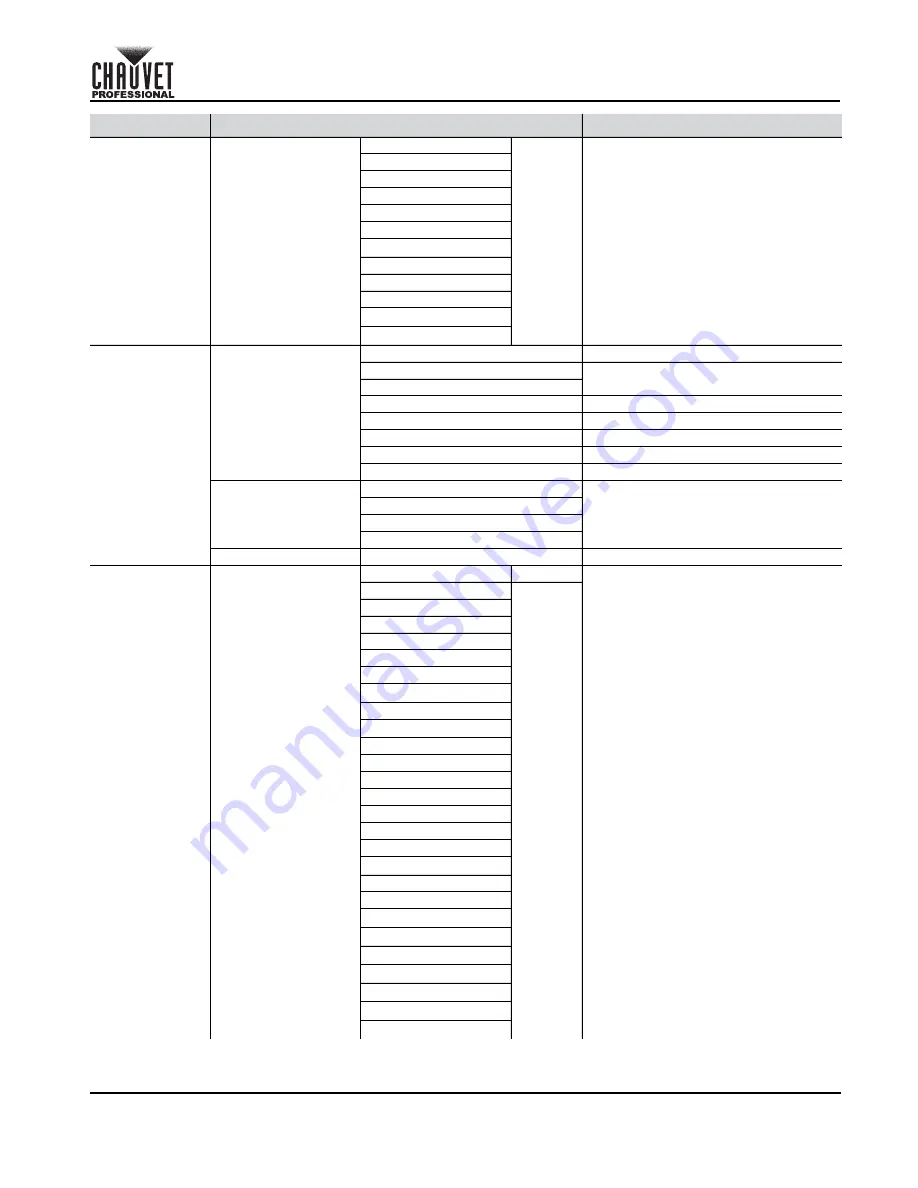 Maverick MK2 Wash Quick Reference Manual Download Page 7