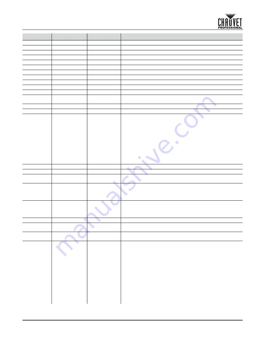 Maverick MK2 Wash Quick Reference Manual Download Page 10