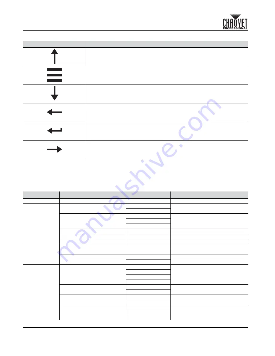 Maverick MK2 Wash Quick Reference Manual Download Page 16