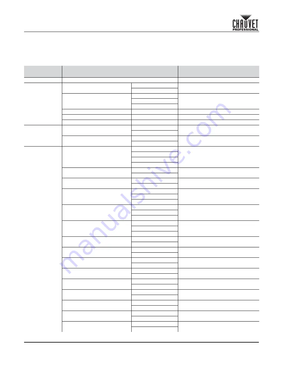 Maverick MK2 Wash Quick Reference Manual Download Page 28