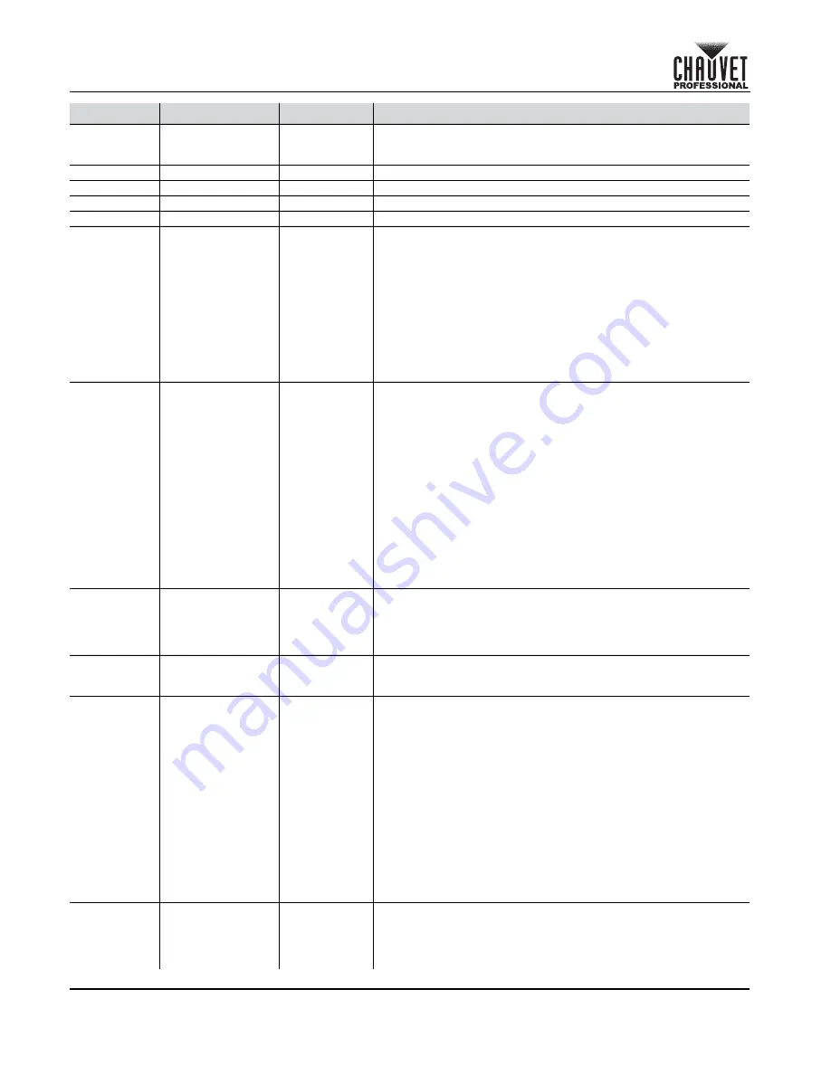 Maverick MK2 Wash Quick Reference Manual Download Page 32