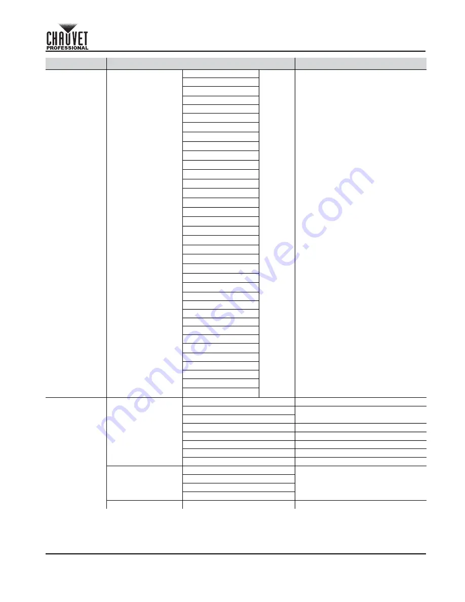 Maverick MK2 Wash Quick Reference Manual Download Page 41