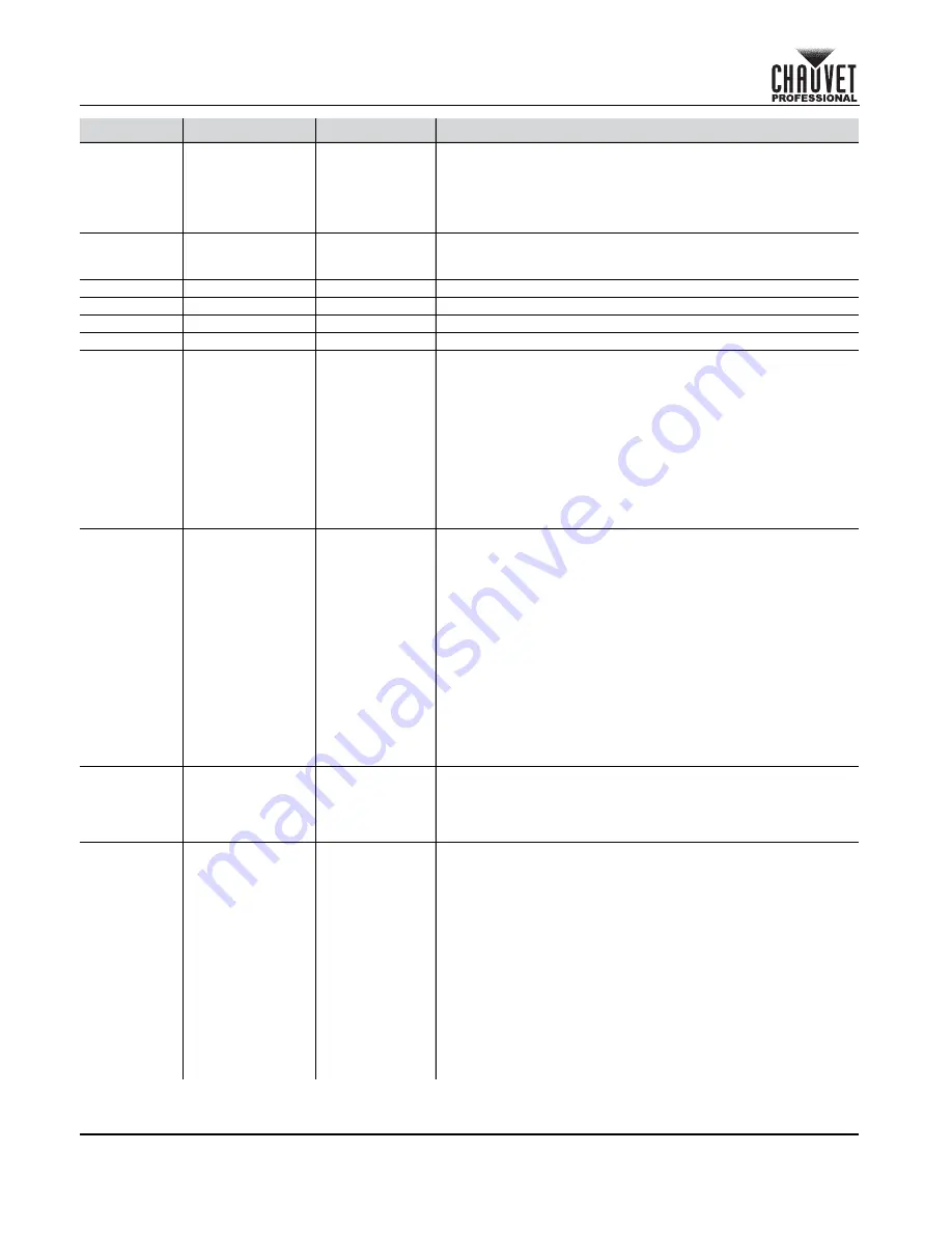 Maverick MK2 Wash Quick Reference Manual Download Page 46