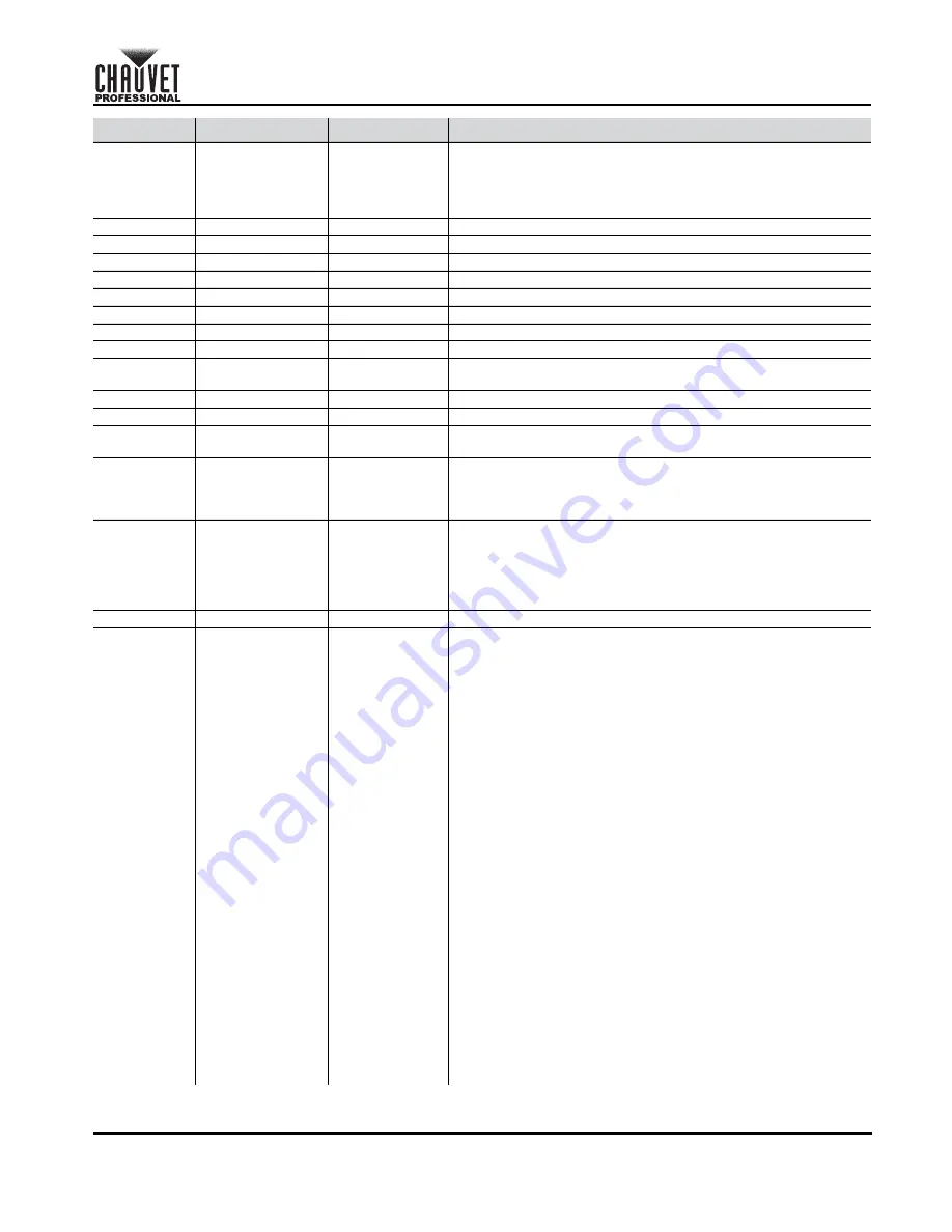 Maverick MK2 Wash Quick Reference Manual Download Page 47