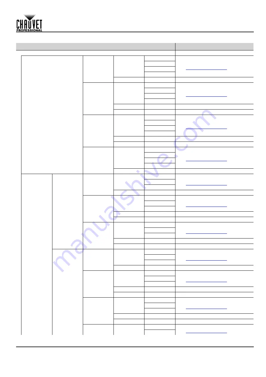 Maverick MK3 WASH Quick Reference Manual Download Page 5