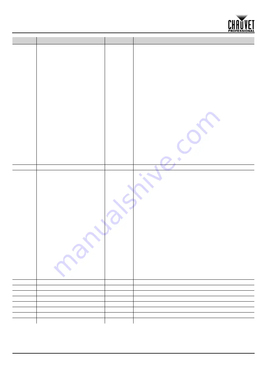 Maverick MK3 WASH Quick Reference Manual Download Page 10