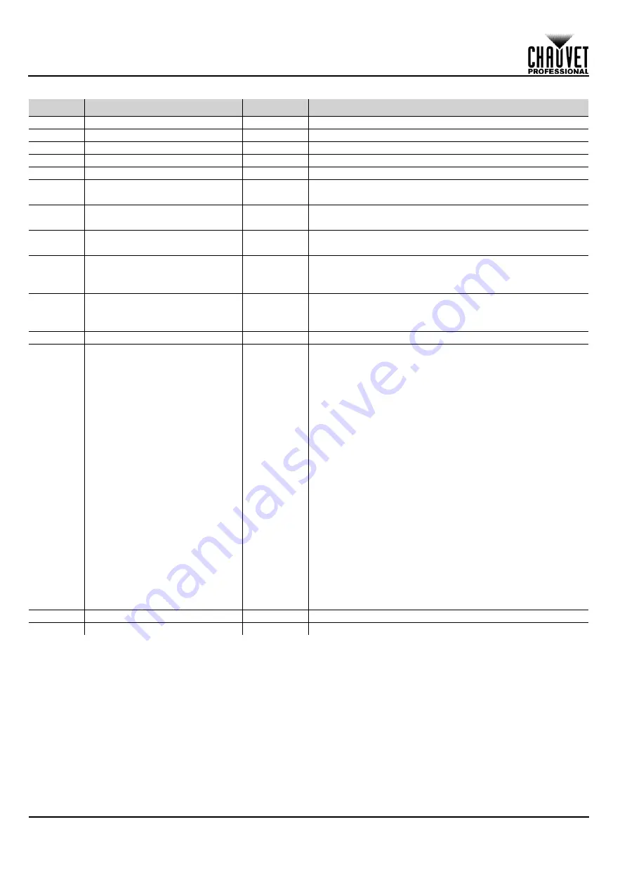 Maverick MK3 WASH Quick Reference Manual Download Page 22