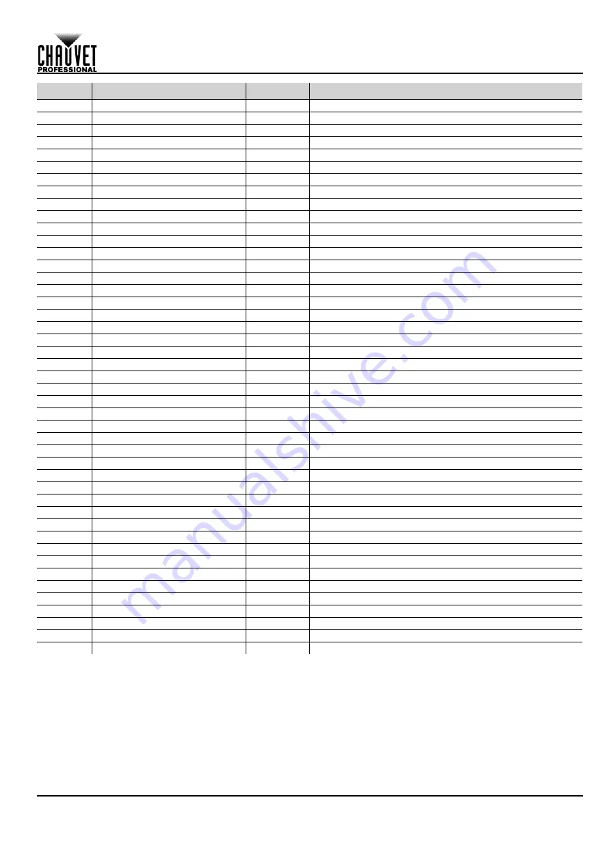 Maverick MK3 WASH Quick Reference Manual Download Page 25