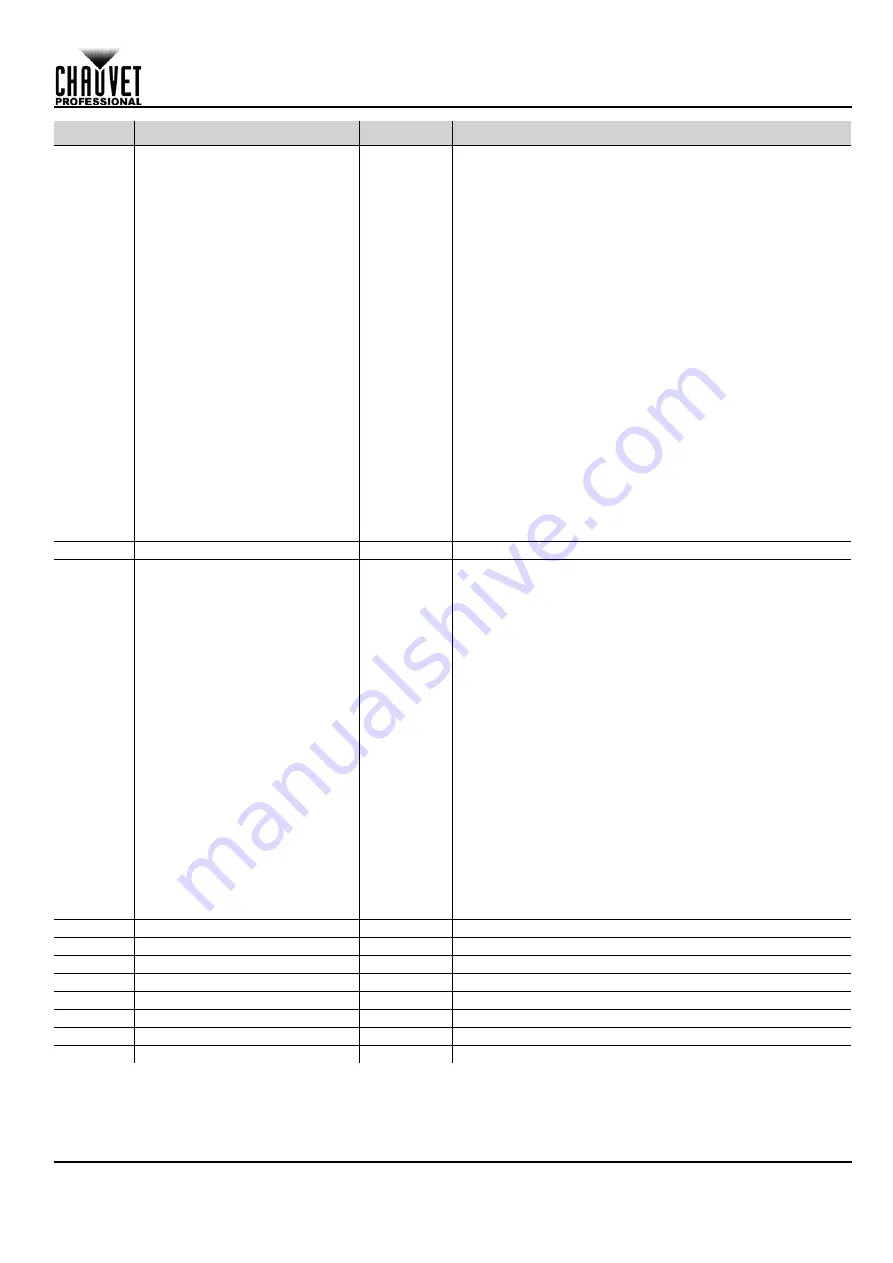 Maverick MK3 WASH Quick Reference Manual Download Page 29